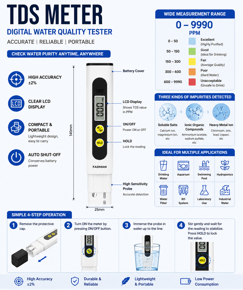 Digital TDS Meter for Water Quality Testing, Portable TDS Tester with LCD Display, PPM Water Purity Tester for Drinking Water, RO, Aquarium, Swimming Pool & Hydroponics