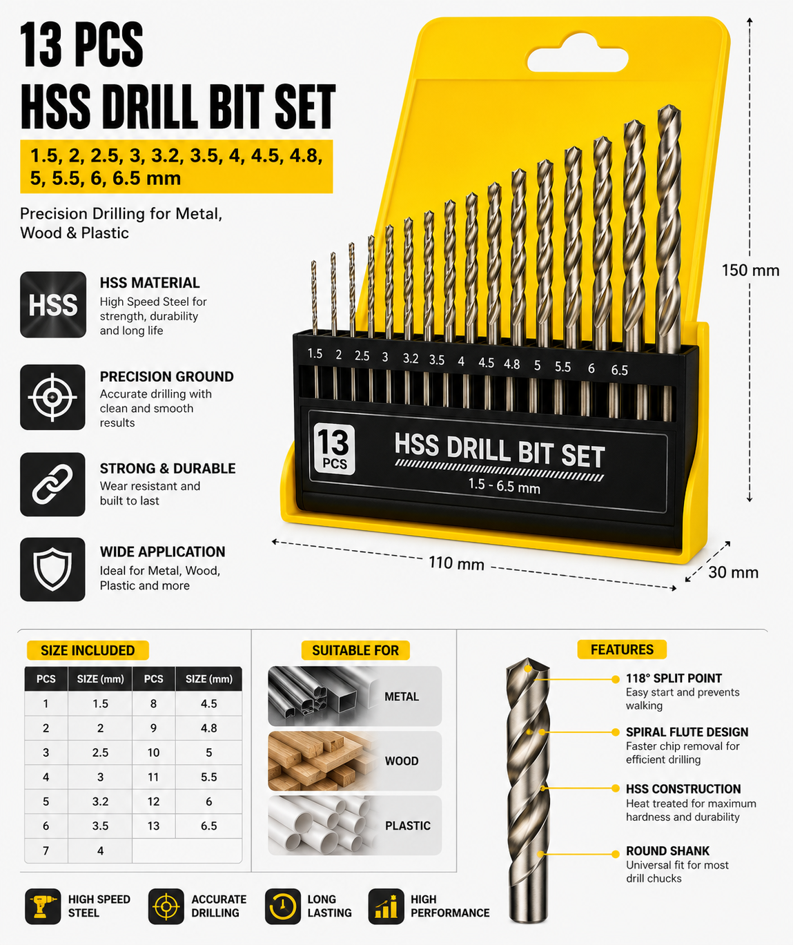 13 Pcs HSS Drill Bit Set 1.5–6.5 mm | High Speed Steel Twist Drill Bits for Metal, Wood & Plastic